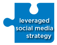 leverage social media strategy