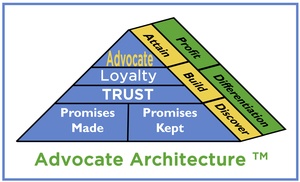 Advocates start with a foundation of Trust