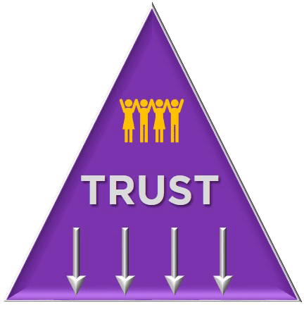 Trust is the key cornerstone to the Remarkable Triangle by WOM10